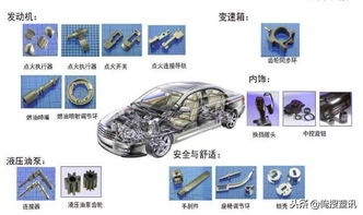 新型注塑工藝重塑汽車(chē)零部件制造格局 輕量化與高效化的革命之路
